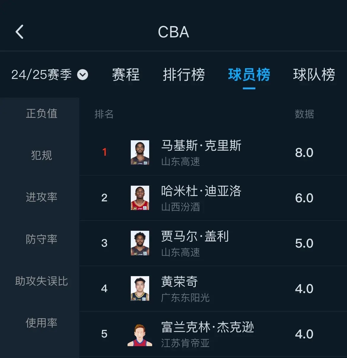 关于篮球职业联赛各队战绩悬殊，强队弱队对比鲜明的信息