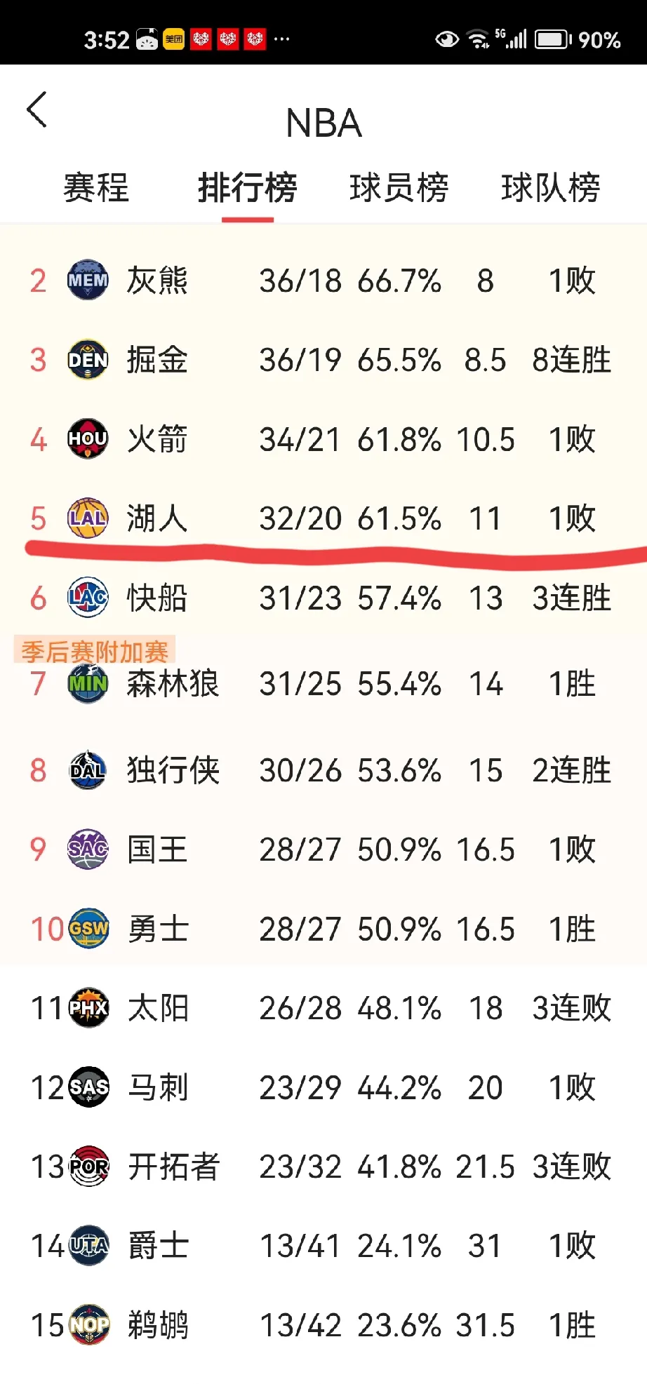 湖人不断突破！，Scout连续七场比赛得分超过败北热度持续攀升的简单介绍